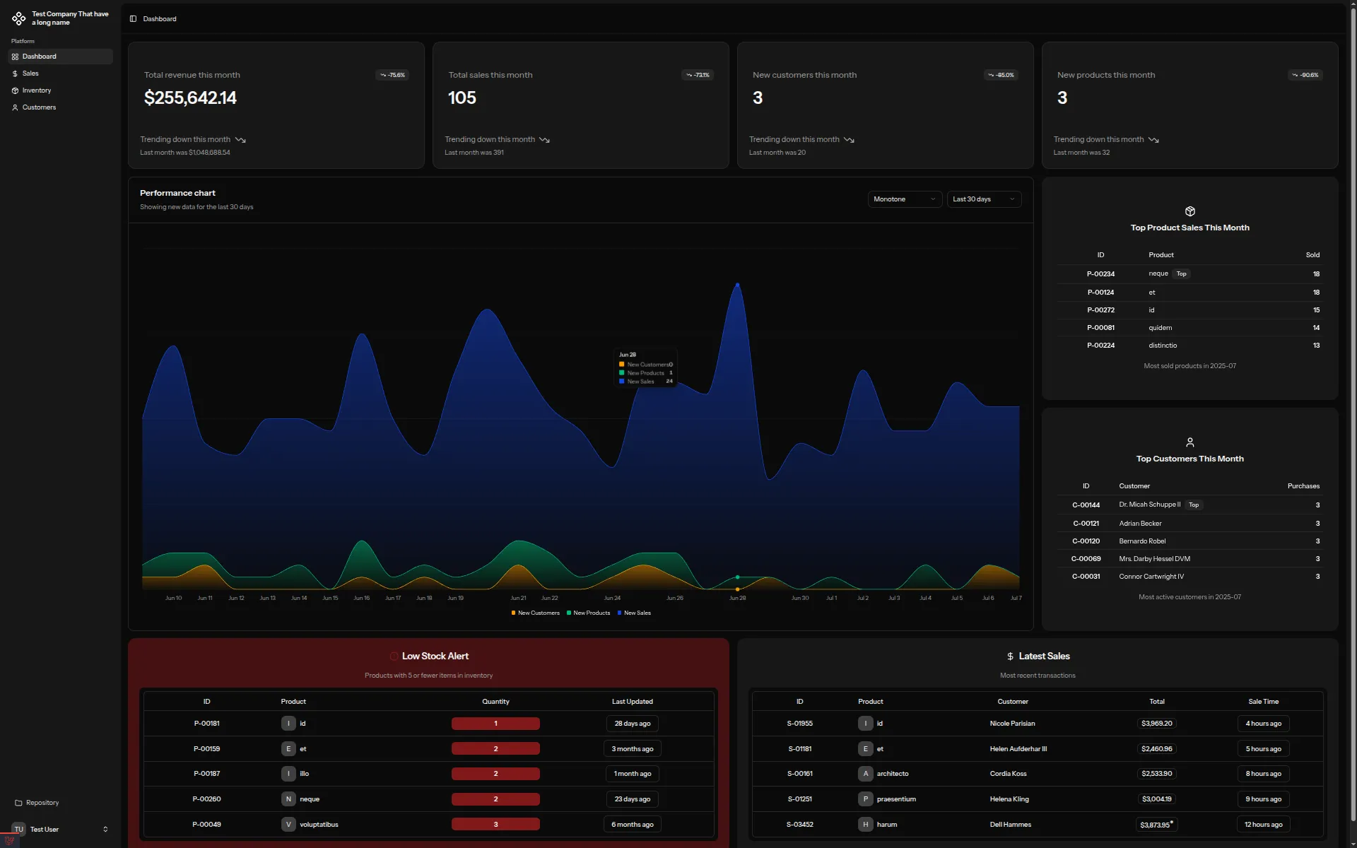 portfolio-erp
